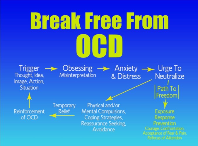 OCD_Cycle_lrg