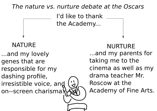 nature-vs-nurture