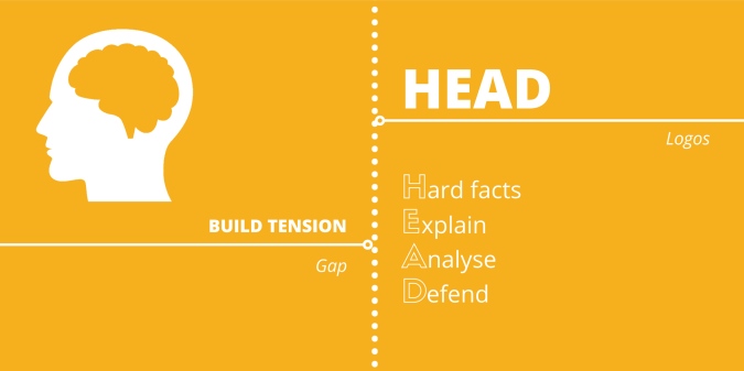 HEAD-PPT