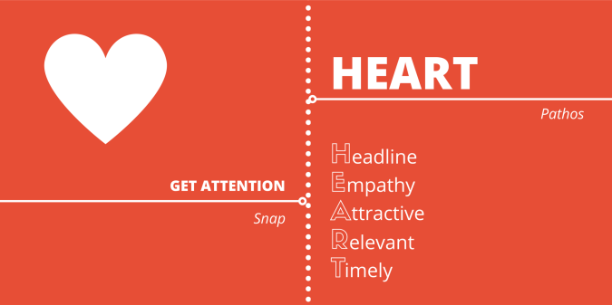 HEART-PPT