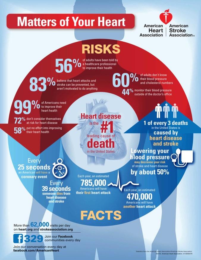 American Heart Disease-infographic
