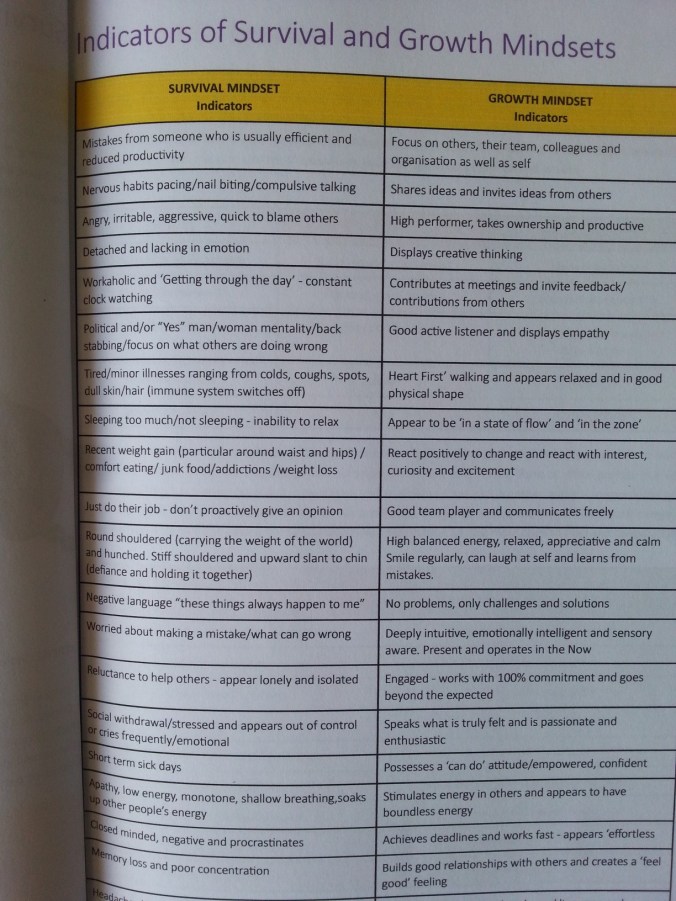 Charisma - survival - growth