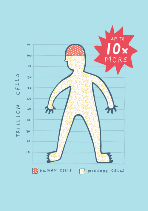 microbiome-10-percent-human